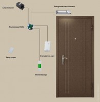 Система контроля доступа на тамбурную дверь